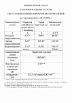 Тарифы на коммунальные услуги с 01.10.2026 г